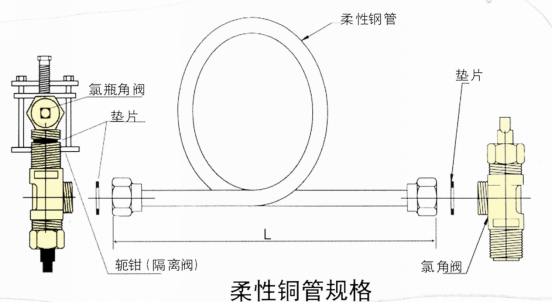 加氯系統的正壓部分